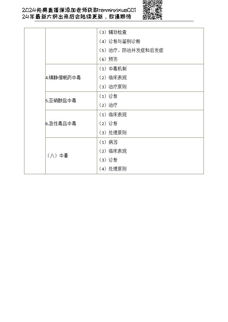 图片[67]颐考教育-医考必过吧2023临床执业医师大纲颐考教育-医考必过吧颐考教育-医考必过吧