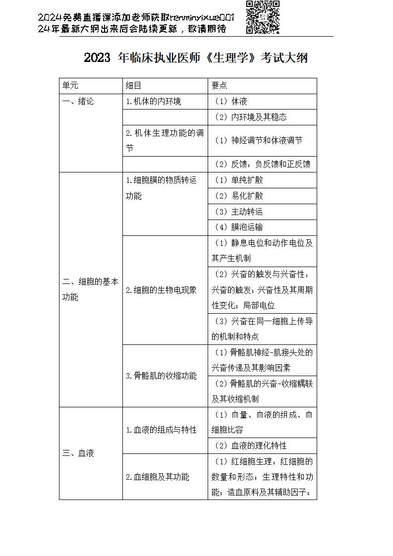 图片[68]颐考教育-医考必过吧2023临床执业医师大纲颐考教育-医考必过吧颐考教育-医考必过吧