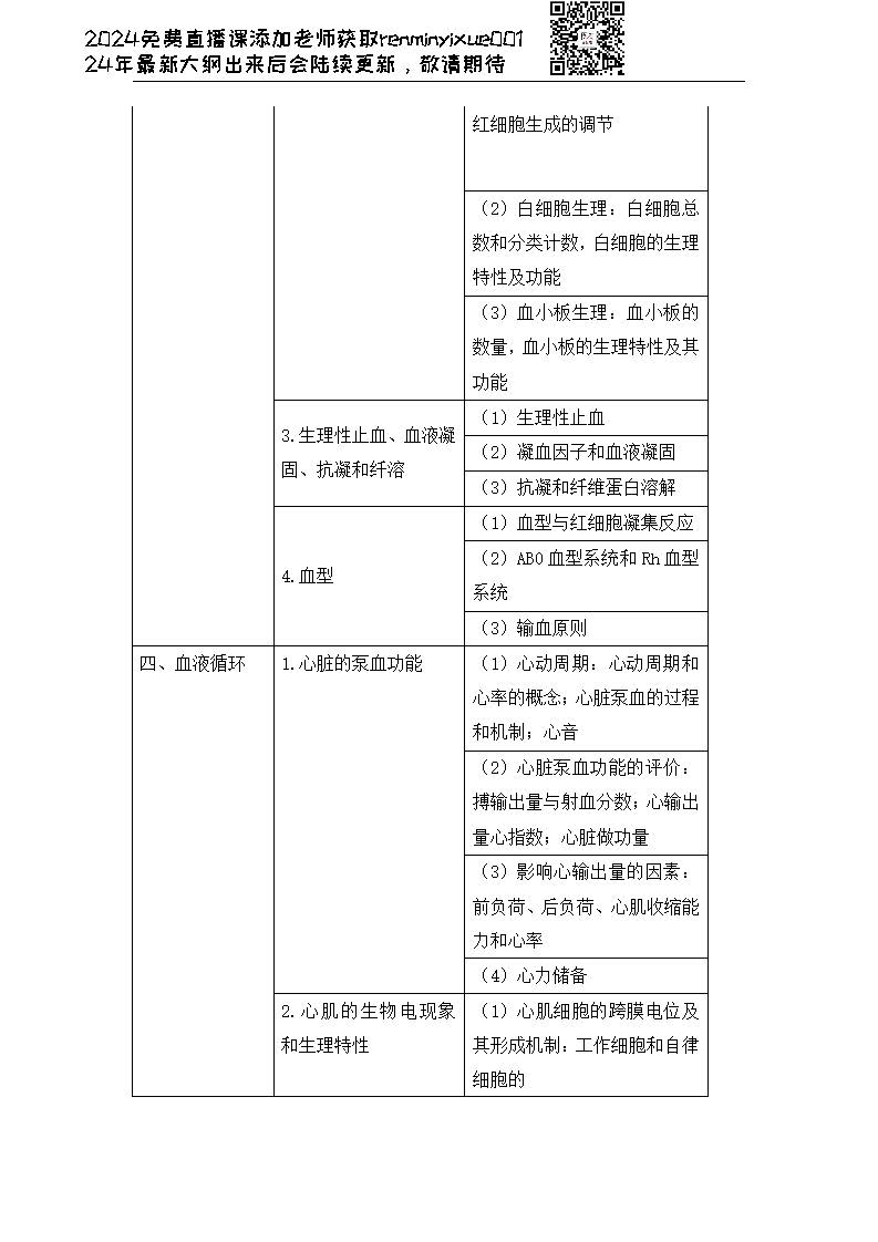 图片[69]颐考教育-医考必过吧2023临床执业医师大纲颐考教育-医考必过吧颐考教育-医考必过吧