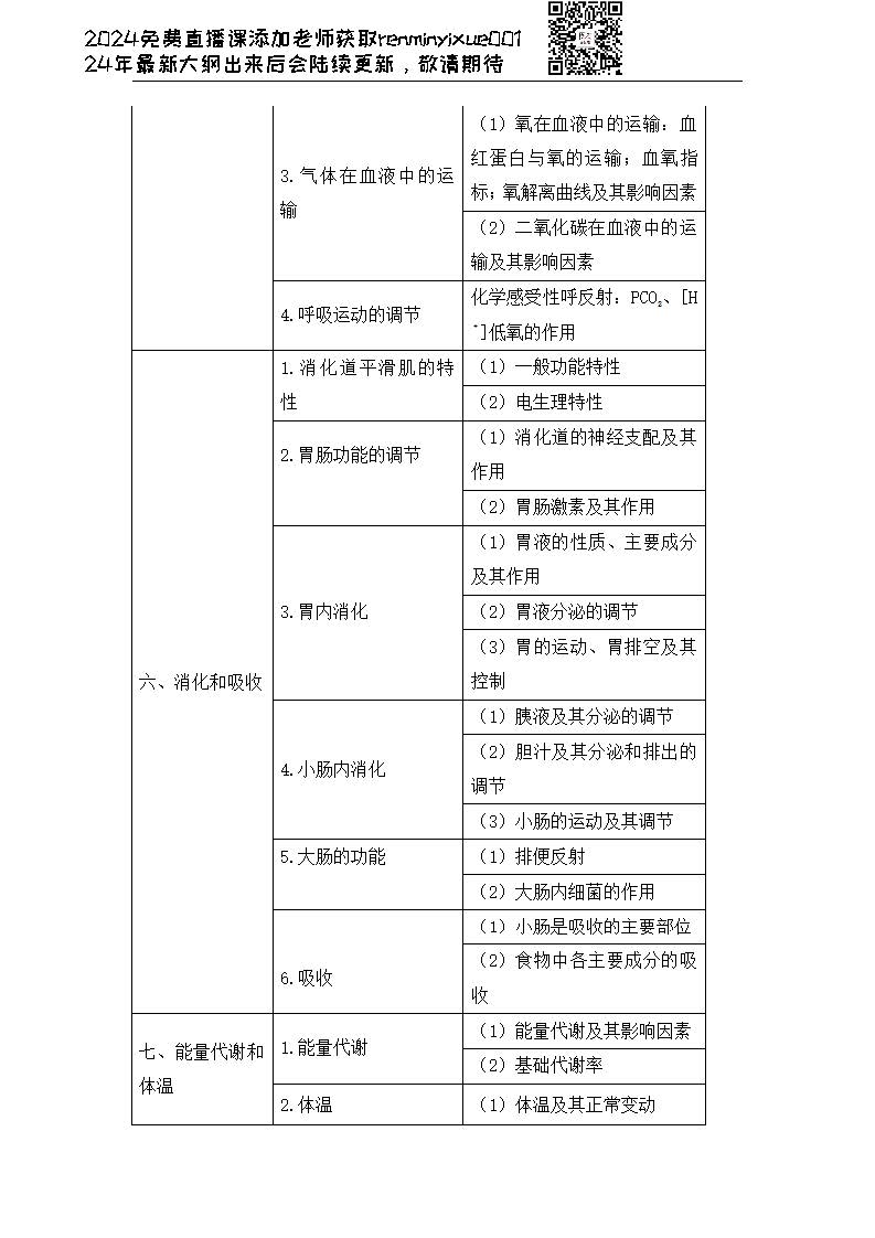 图片[71]颐考教育-医考必过吧2023临床执业医师大纲颐考教育-医考必过吧颐考教育-医考必过吧