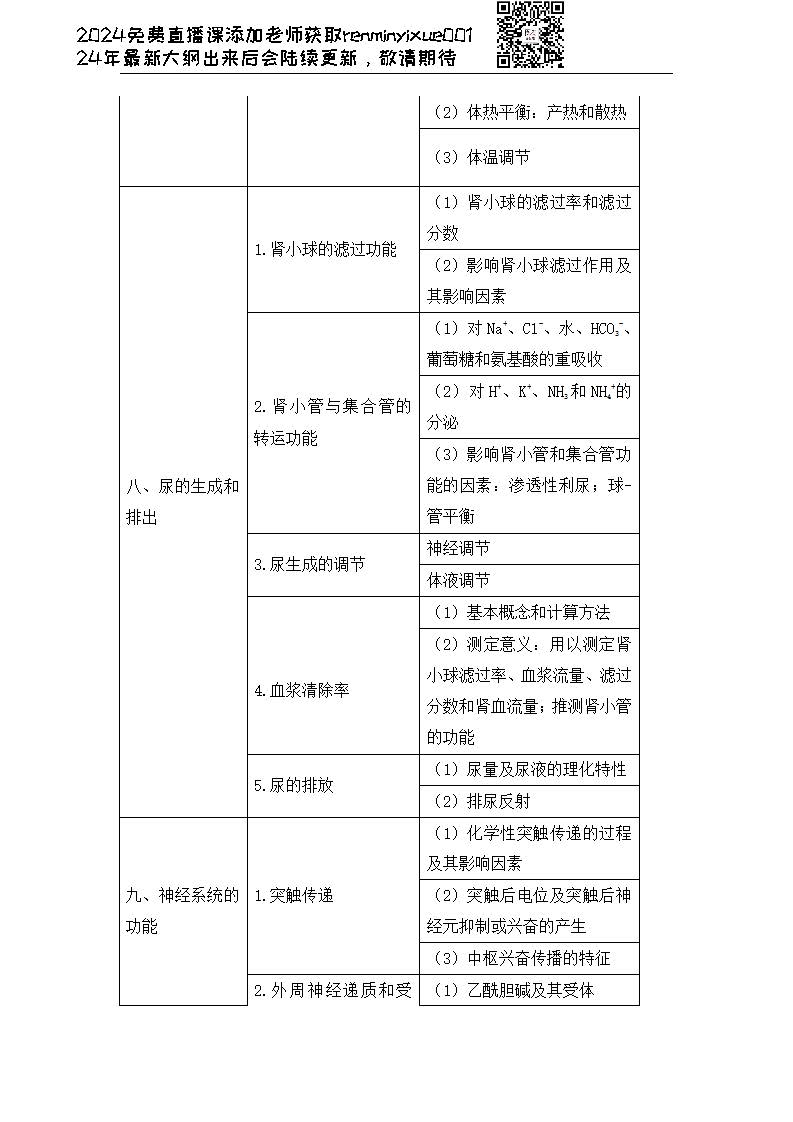 图片[72]颐考教育-医考必过吧2023临床执业医师大纲颐考教育-医考必过吧颐考教育-医考必过吧