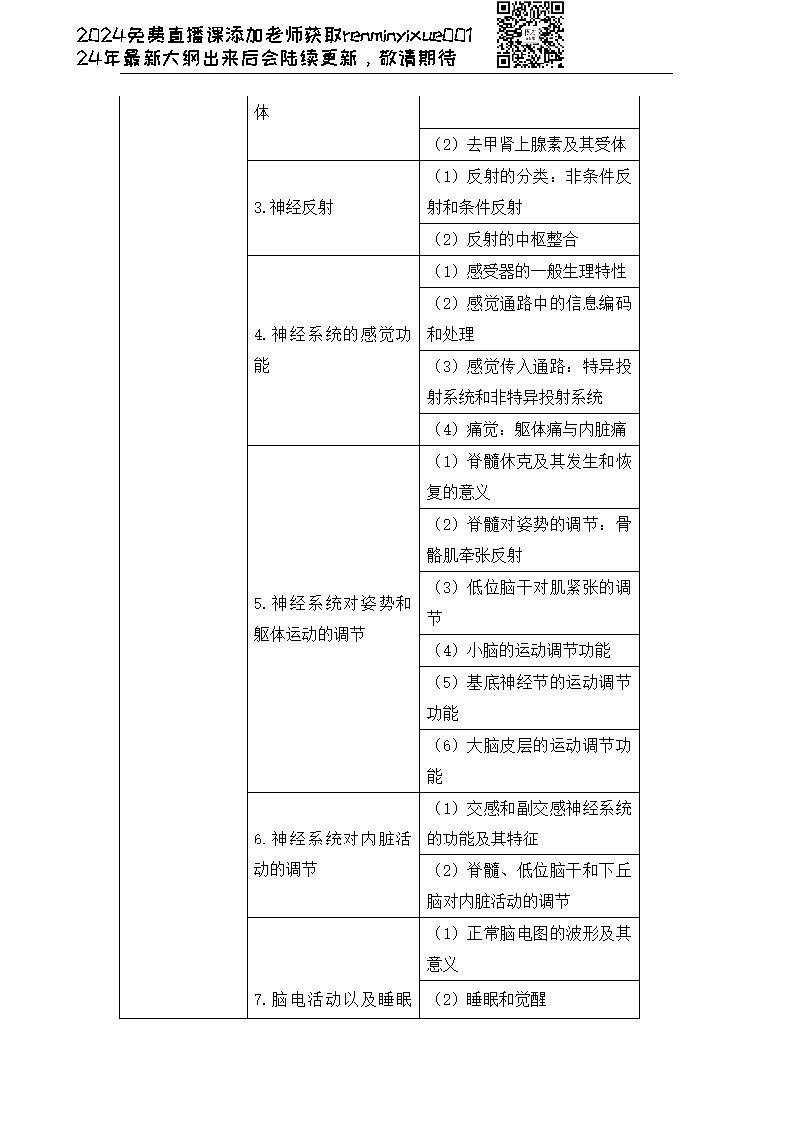 图片[73]颐考教育-医考必过吧2023临床执业医师大纲颐考教育-医考必过吧颐考教育-医考必过吧