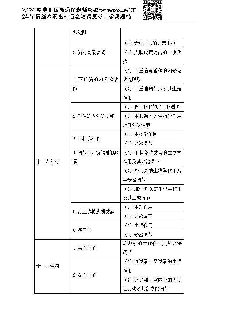 图片[74]颐考教育-医考必过吧2023临床执业医师大纲颐考教育-医考必过吧颐考教育-医考必过吧