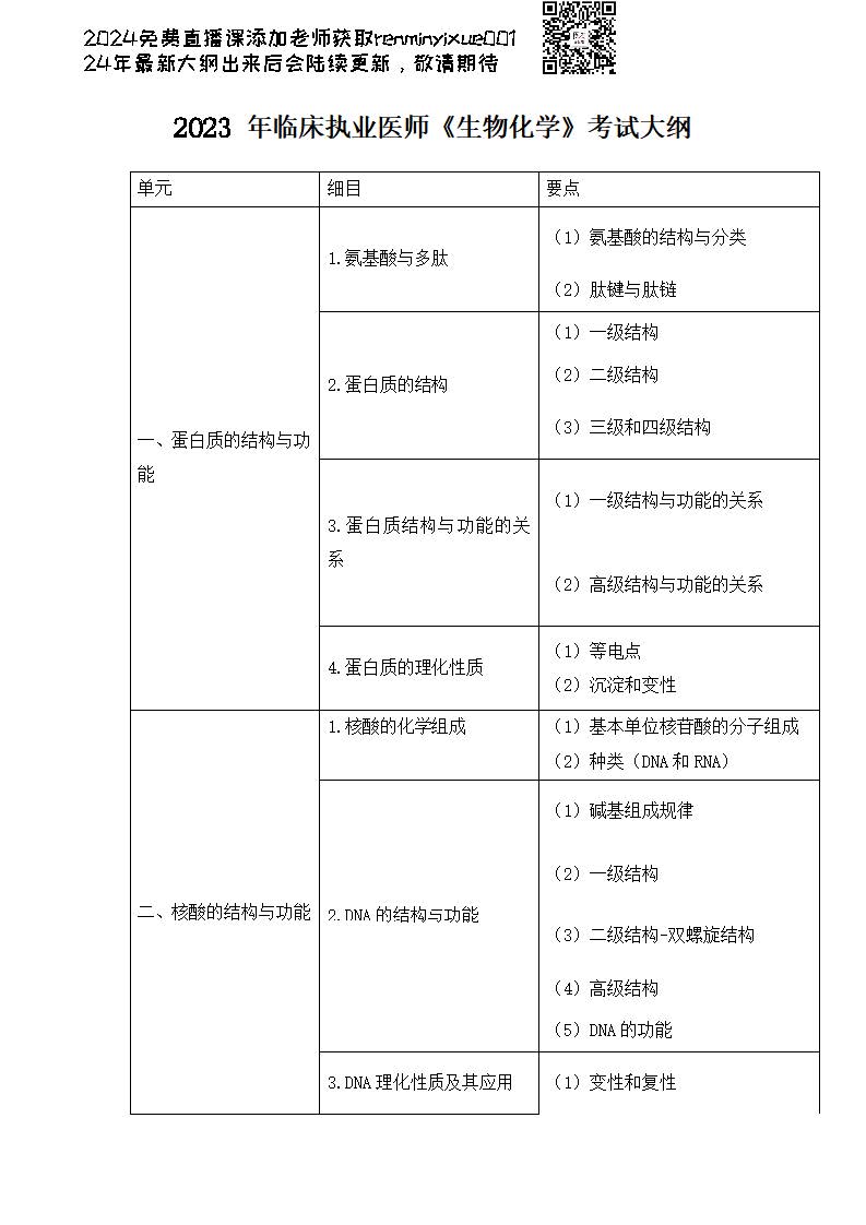 图片[76]颐考教育-医考必过吧2023临床执业医师大纲颐考教育-医考必过吧颐考教育-医考必过吧