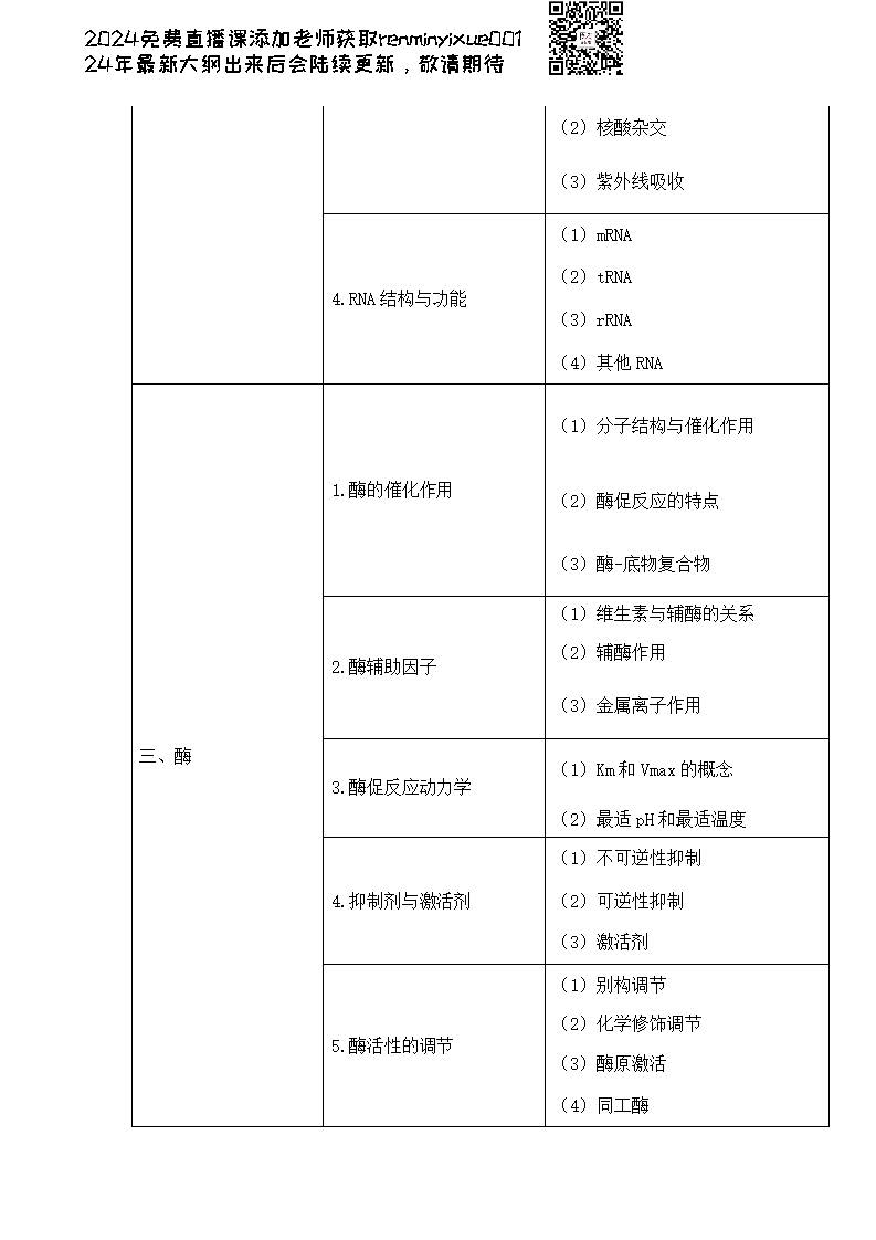 图片[77]颐考教育-医考必过吧2023临床执业医师大纲颐考教育-医考必过吧颐考教育-医考必过吧