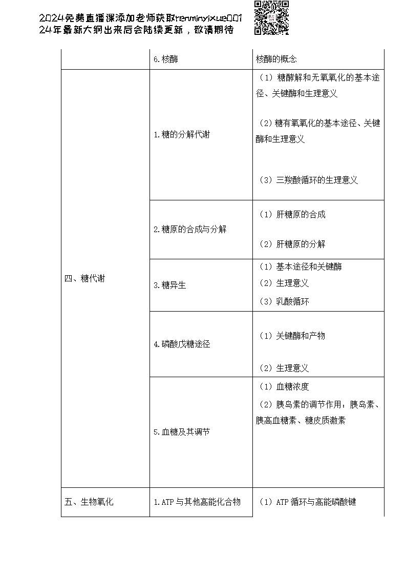 图片[78]颐考教育-医考必过吧2023临床执业医师大纲颐考教育-医考必过吧颐考教育-医考必过吧
