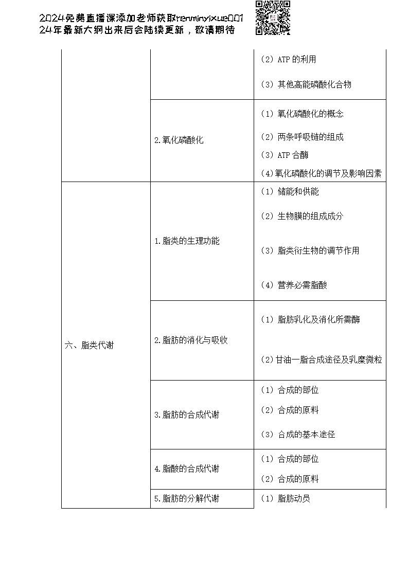 图片[79]颐考教育-医考必过吧2023临床执业医师大纲颐考教育-医考必过吧颐考教育-医考必过吧