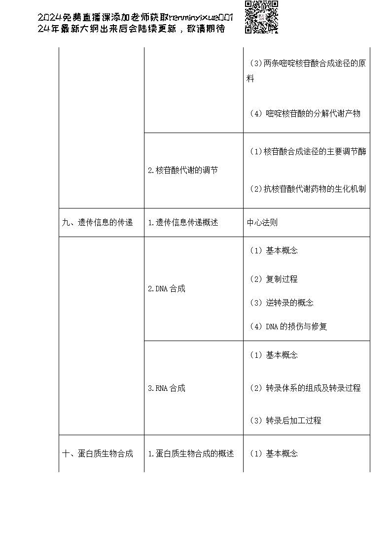 图片[82]颐考教育-医考必过吧2023临床执业医师大纲颐考教育-医考必过吧颐考教育-医考必过吧