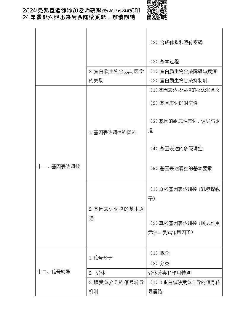 图片[83]颐考教育-医考必过吧2023临床执业医师大纲颐考教育-医考必过吧颐考教育-医考必过吧
