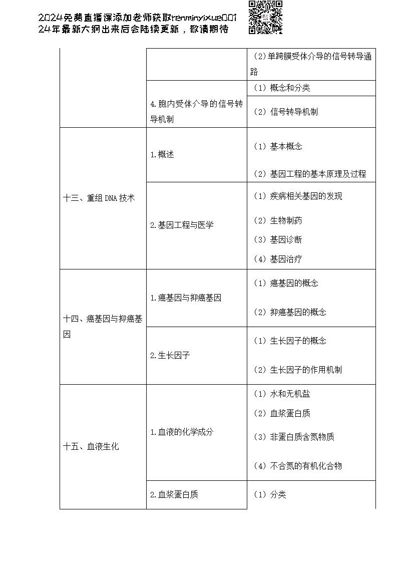 图片[84]颐考教育-医考必过吧2023临床执业医师大纲颐考教育-医考必过吧颐考教育-医考必过吧