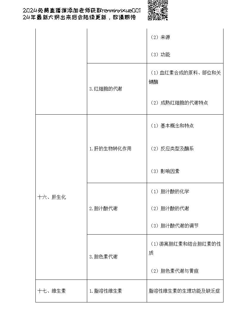 图片[85]颐考教育-医考必过吧2023临床执业医师大纲颐考教育-医考必过吧颐考教育-医考必过吧