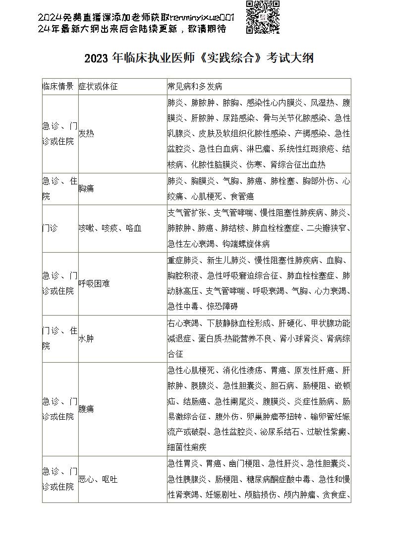 图片[87]颐考教育-医考必过吧2023临床执业医师大纲颐考教育-医考必过吧颐考教育-医考必过吧
