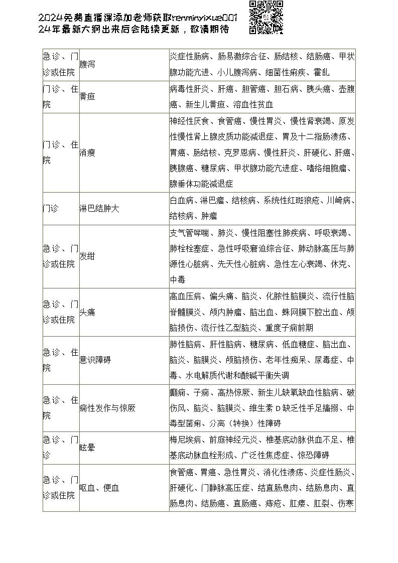 图片[88]颐考教育-医考必过吧2023临床执业医师大纲颐考教育-医考必过吧颐考教育-医考必过吧