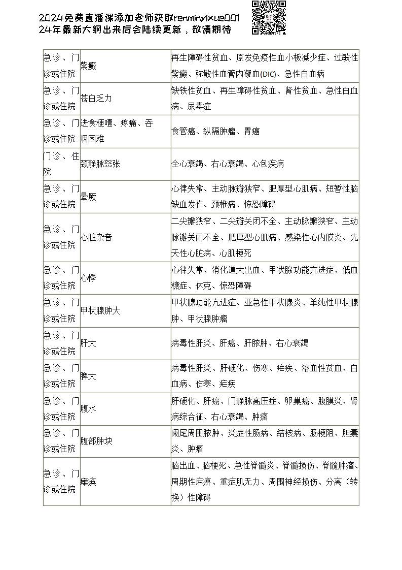 图片[89]颐考教育-医考必过吧2023临床执业医师大纲颐考教育-医考必过吧颐考教育-医考必过吧