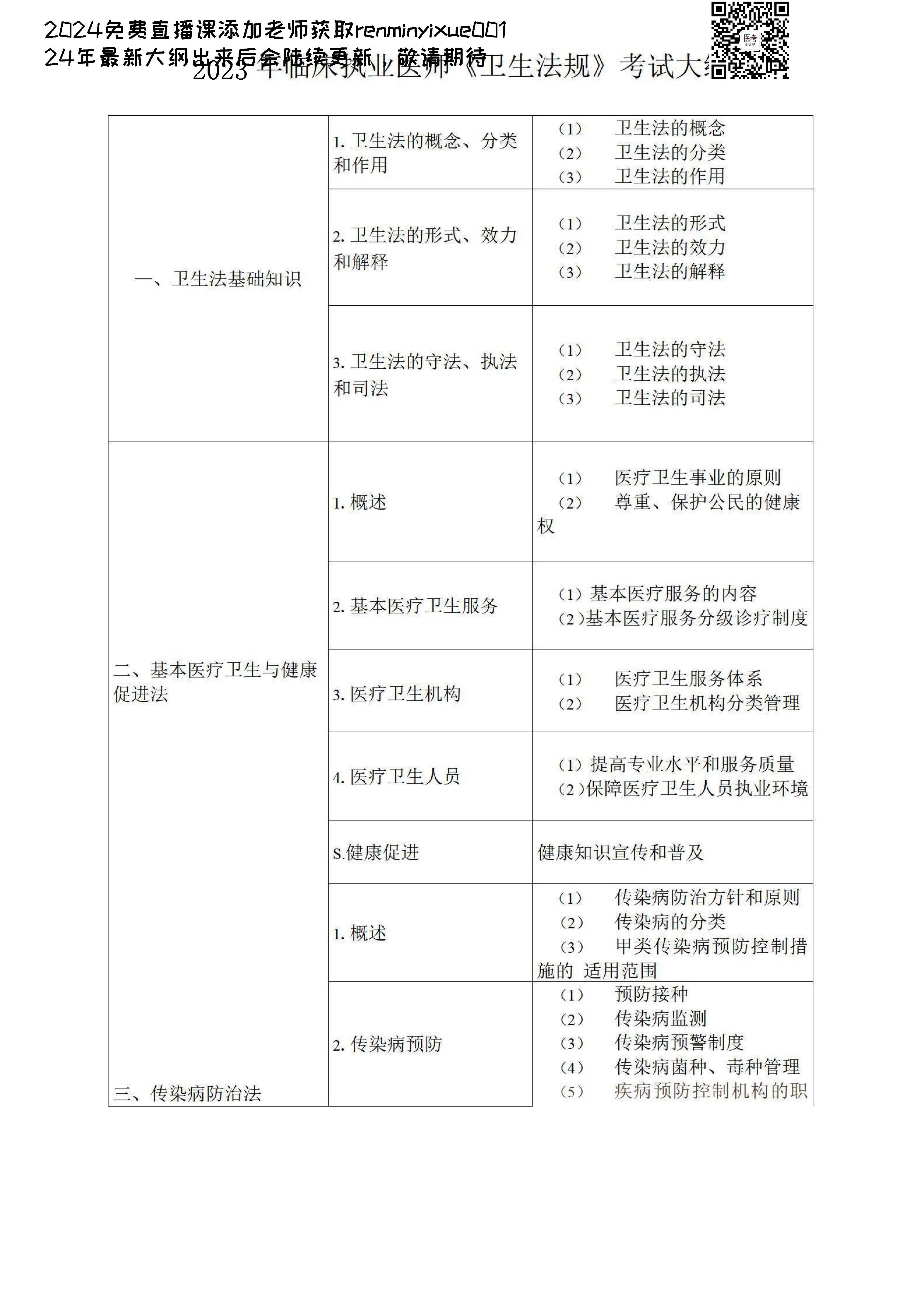 图片[91]颐考教育-医考必过吧2023临床执业医师大纲颐考教育-医考必过吧颐考教育-医考必过吧