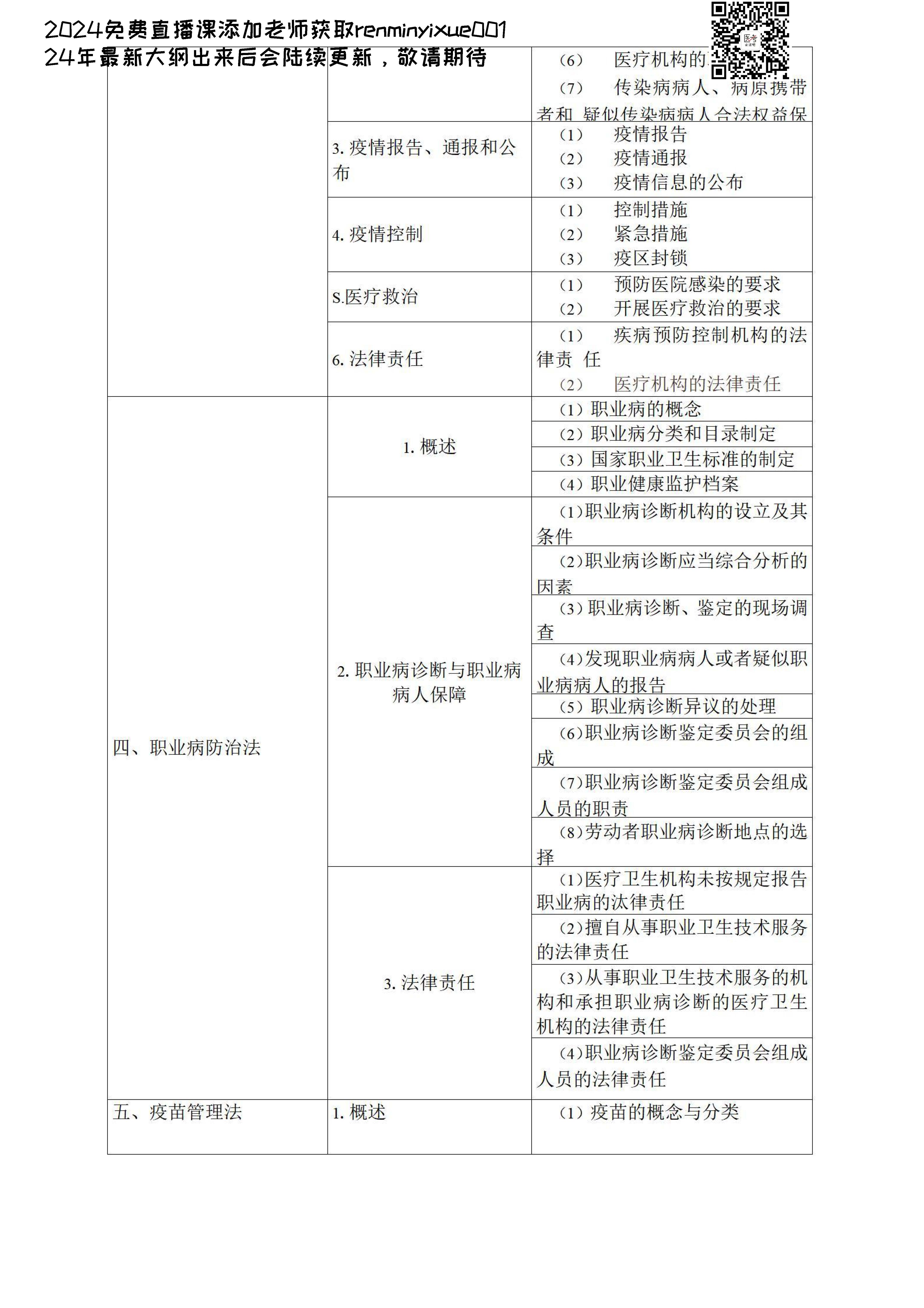 图片[92]颐考教育-医考必过吧2023临床执业医师大纲颐考教育-医考必过吧颐考教育-医考必过吧