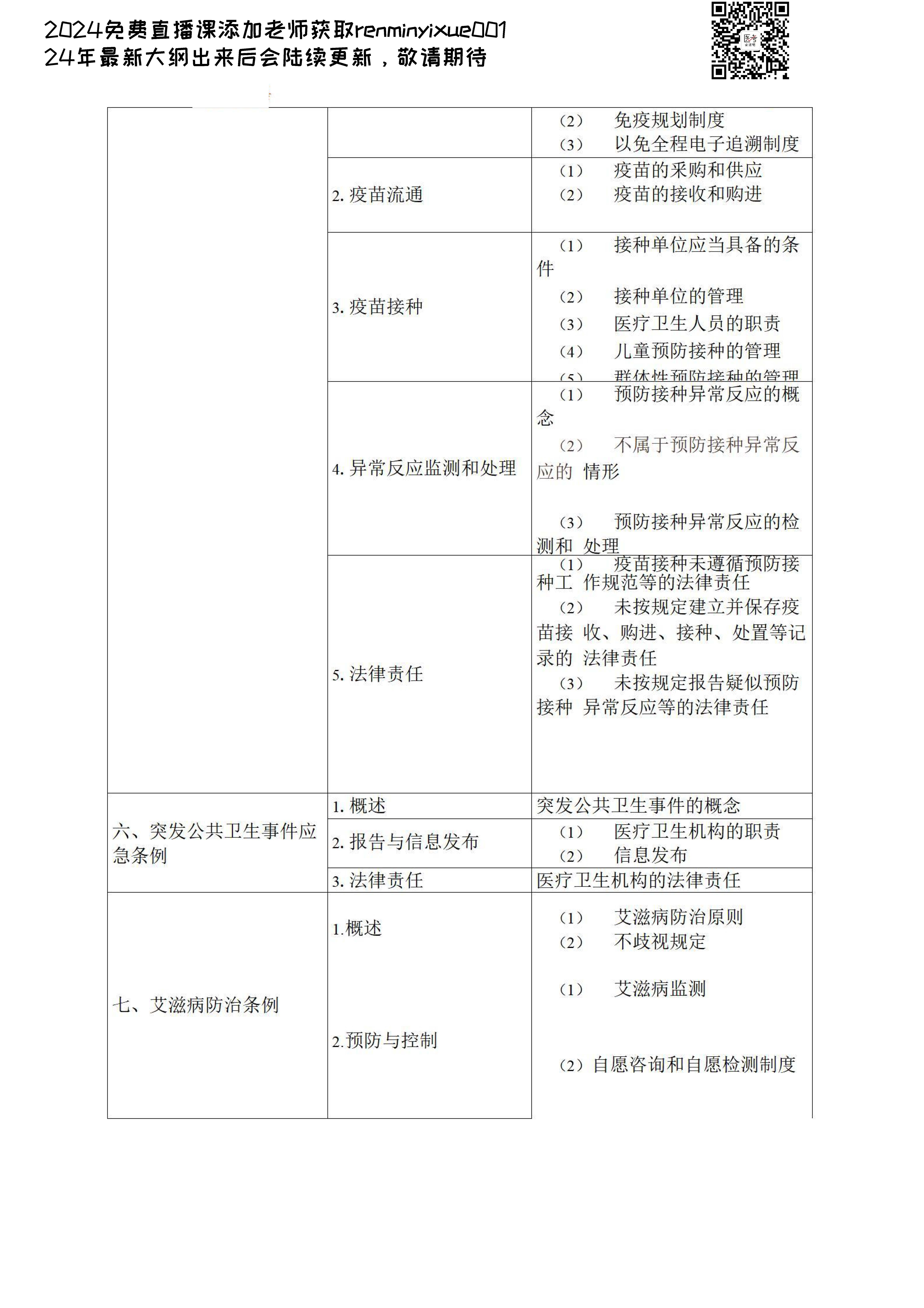 图片[93]颐考教育-医考必过吧2023临床执业医师大纲颐考教育-医考必过吧颐考教育-医考必过吧