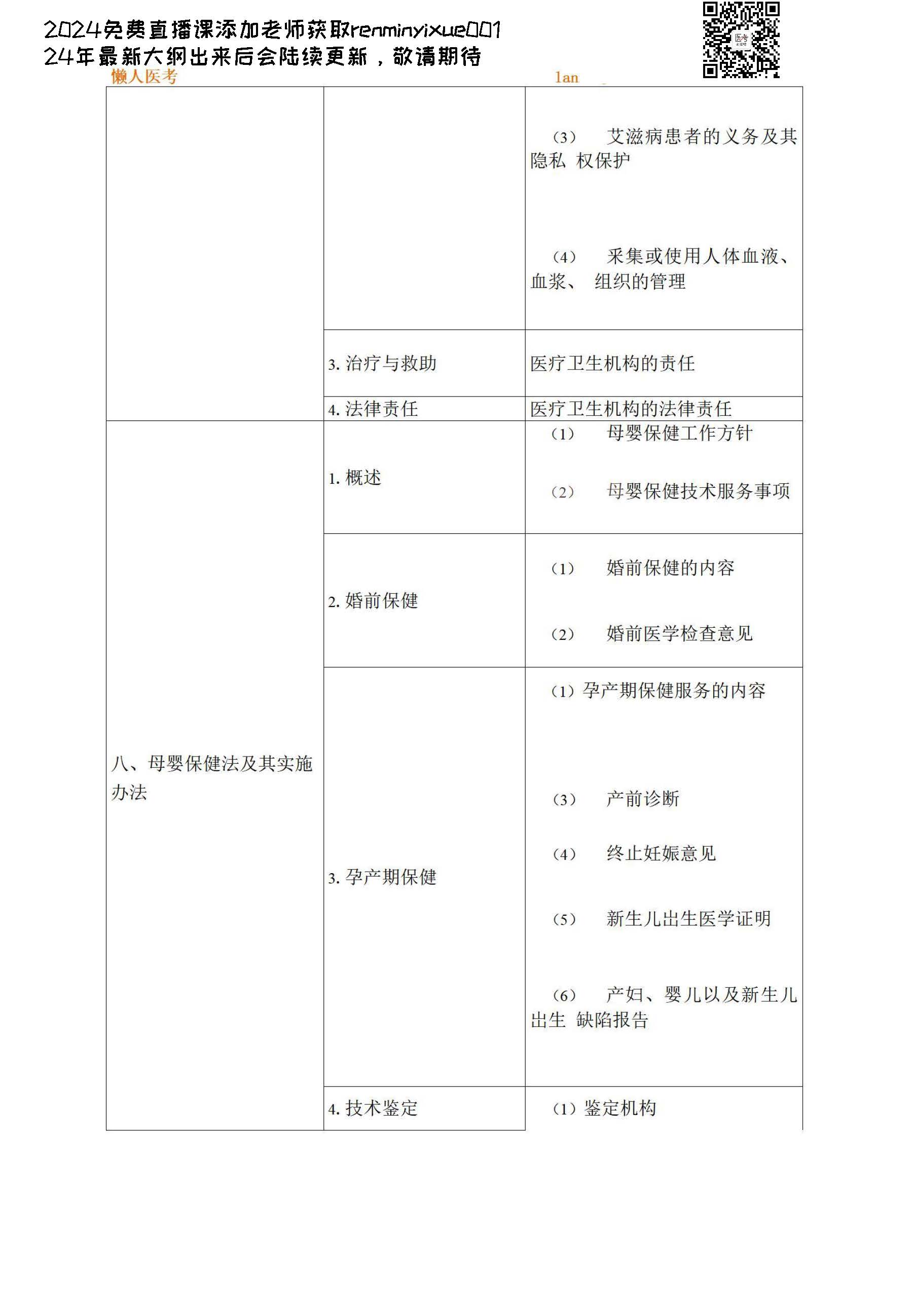 图片[94]颐考教育-医考必过吧2023临床执业医师大纲颐考教育-医考必过吧颐考教育-医考必过吧