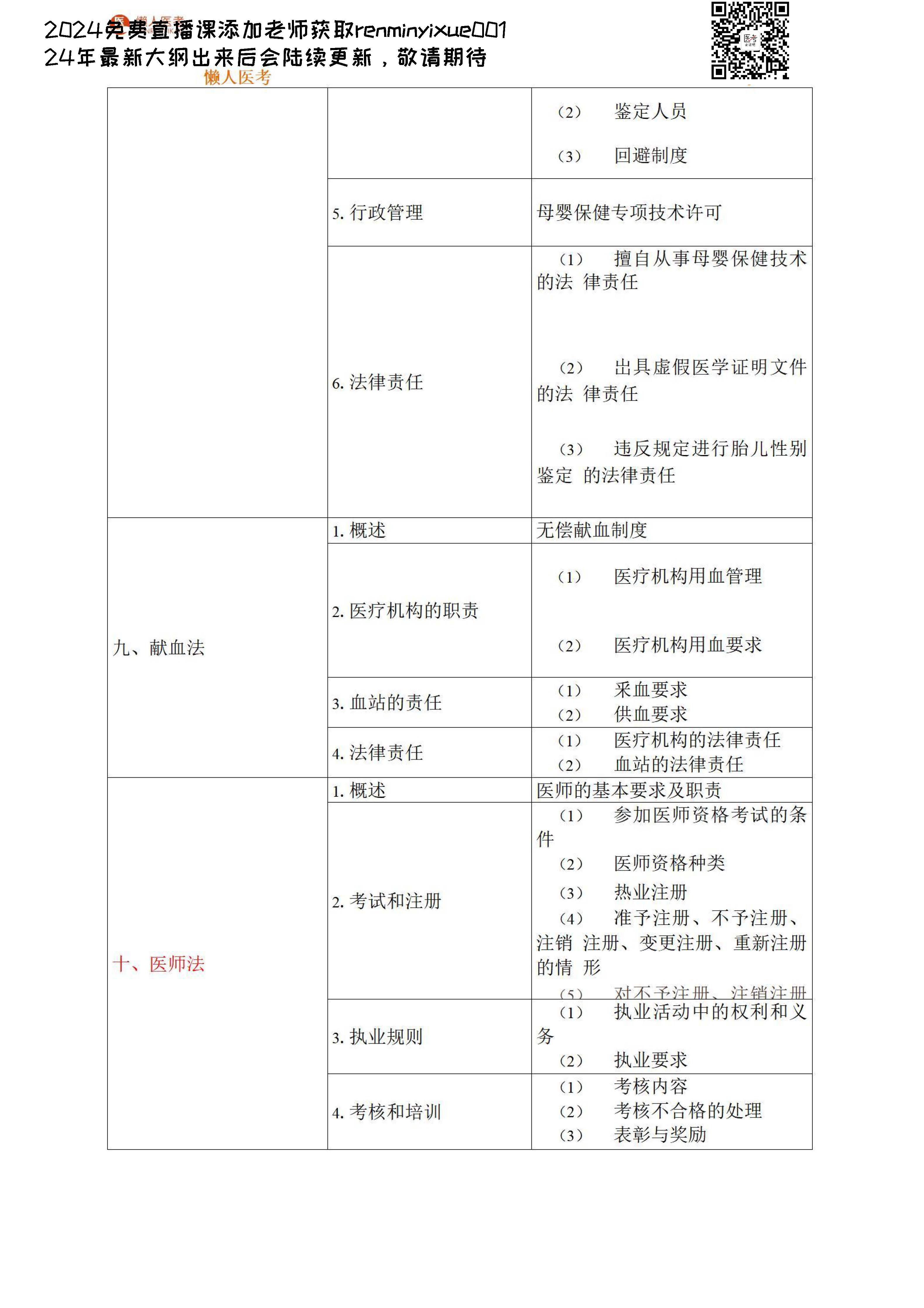 图片[95]颐考教育-医考必过吧2023临床执业医师大纲颐考教育-医考必过吧颐考教育-医考必过吧