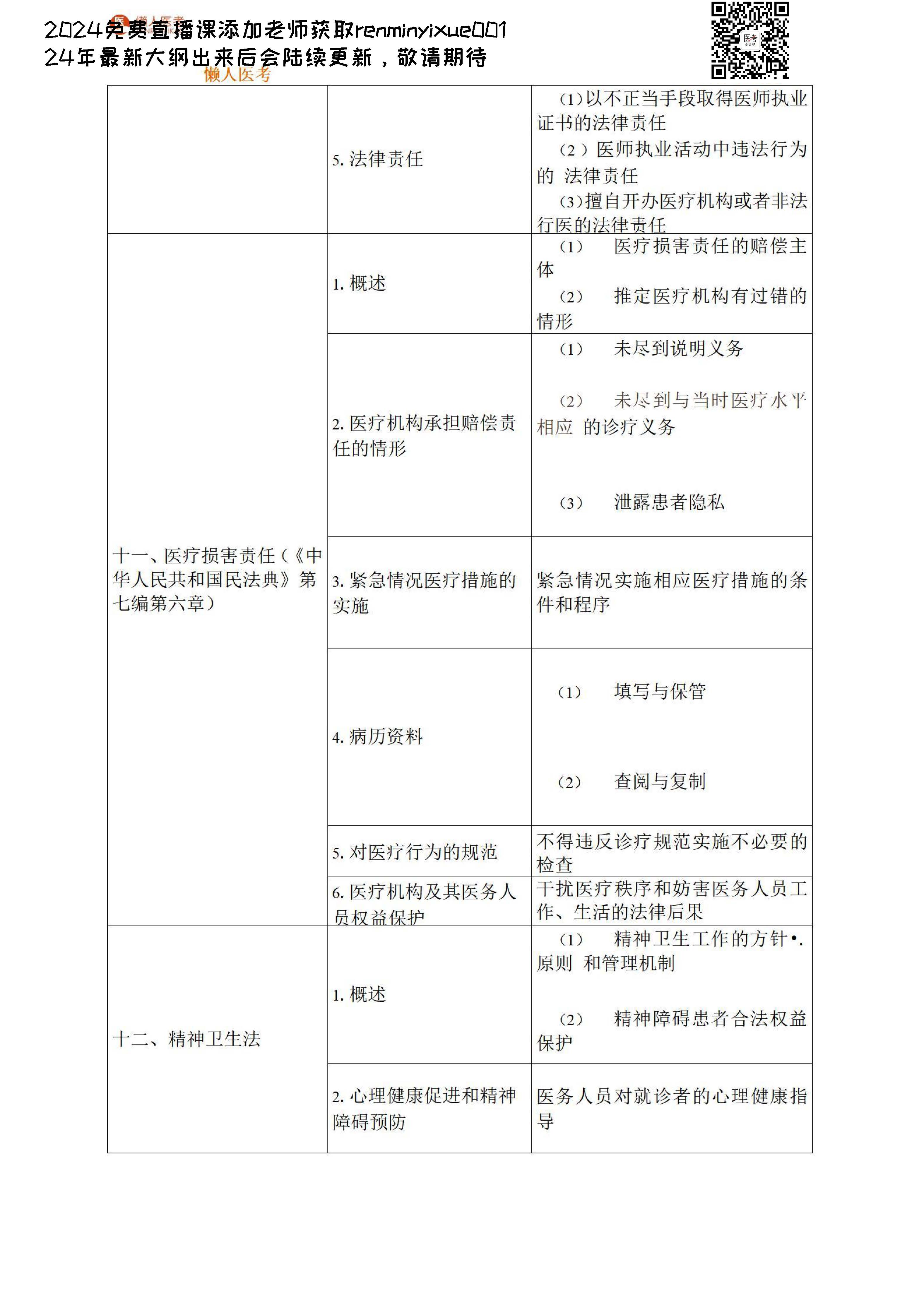 图片[96]颐考教育-医考必过吧2023临床执业医师大纲颐考教育-医考必过吧颐考教育-医考必过吧
