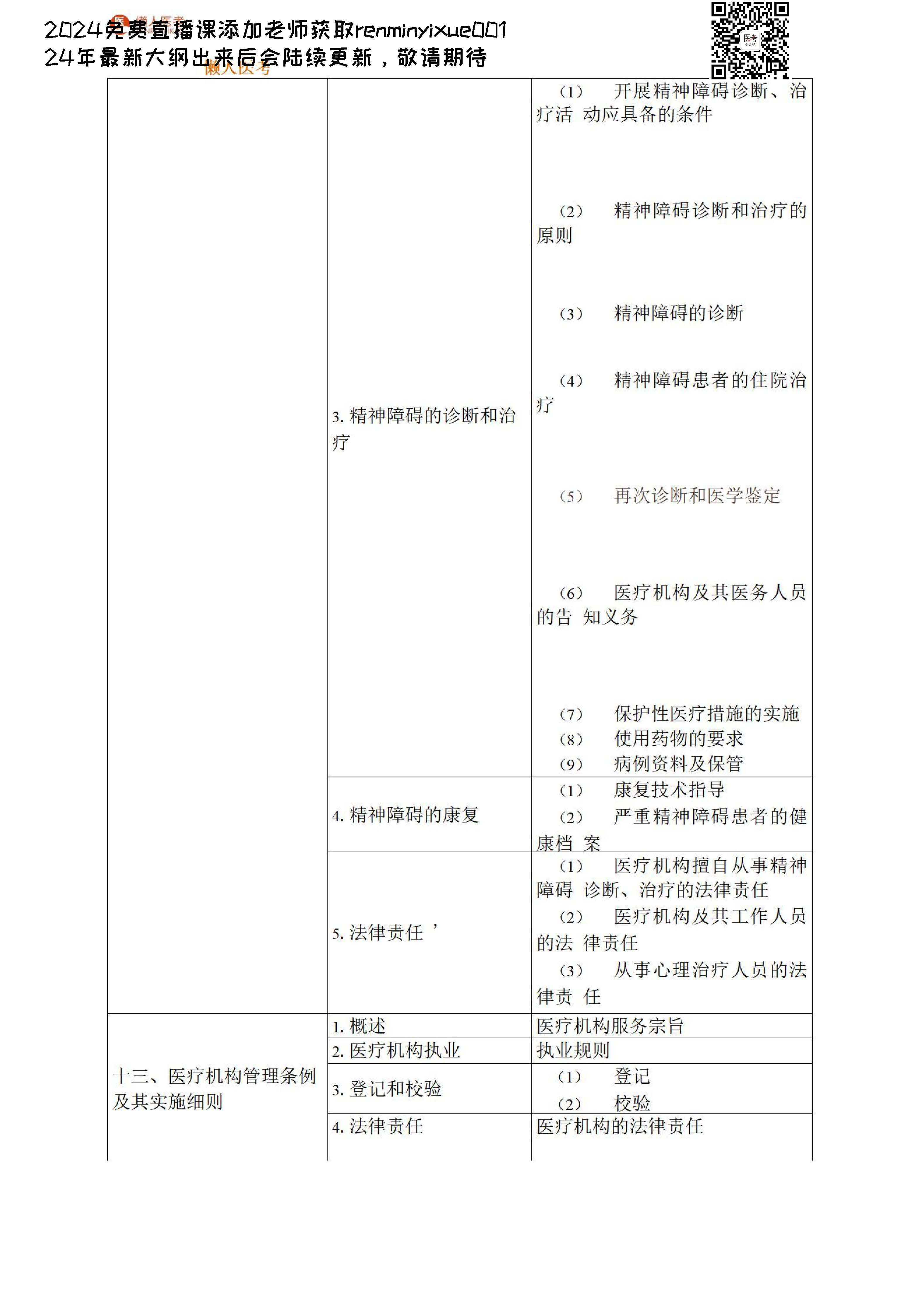 图片[97]颐考教育-医考必过吧2023临床执业医师大纲颐考教育-医考必过吧颐考教育-医考必过吧