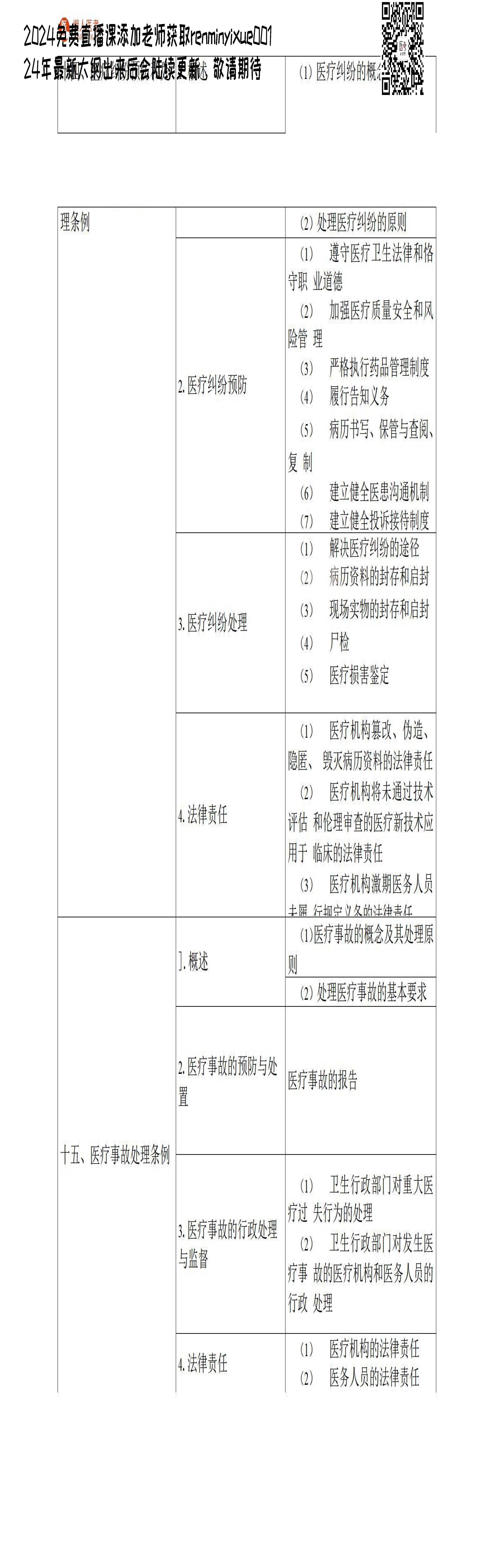 图片[98]颐考教育-医考必过吧2023临床执业医师大纲颐考教育-医考必过吧颐考教育-医考必过吧