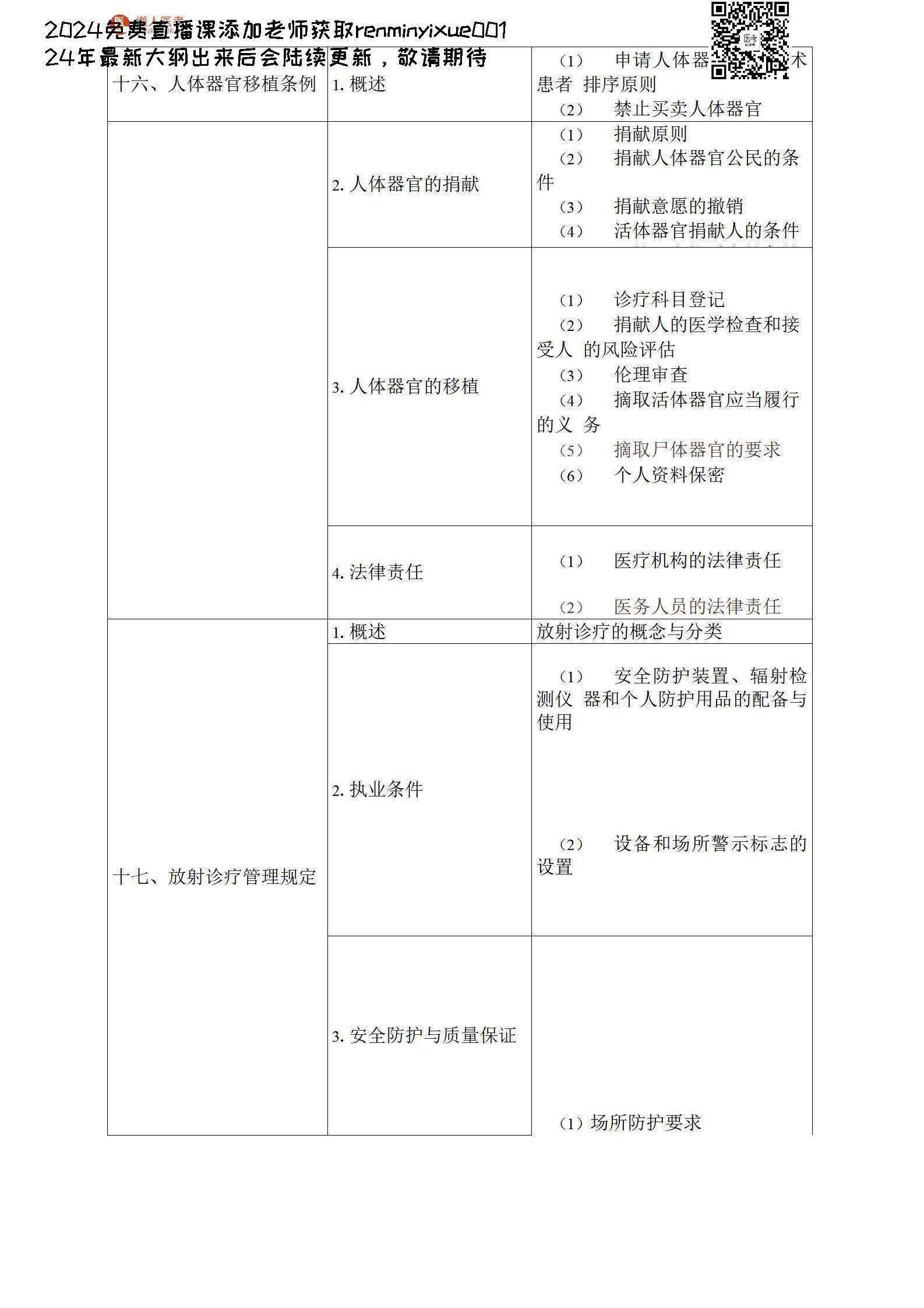 图片[99]颐考教育-医考必过吧2023临床执业医师大纲颐考教育-医考必过吧颐考教育-医考必过吧