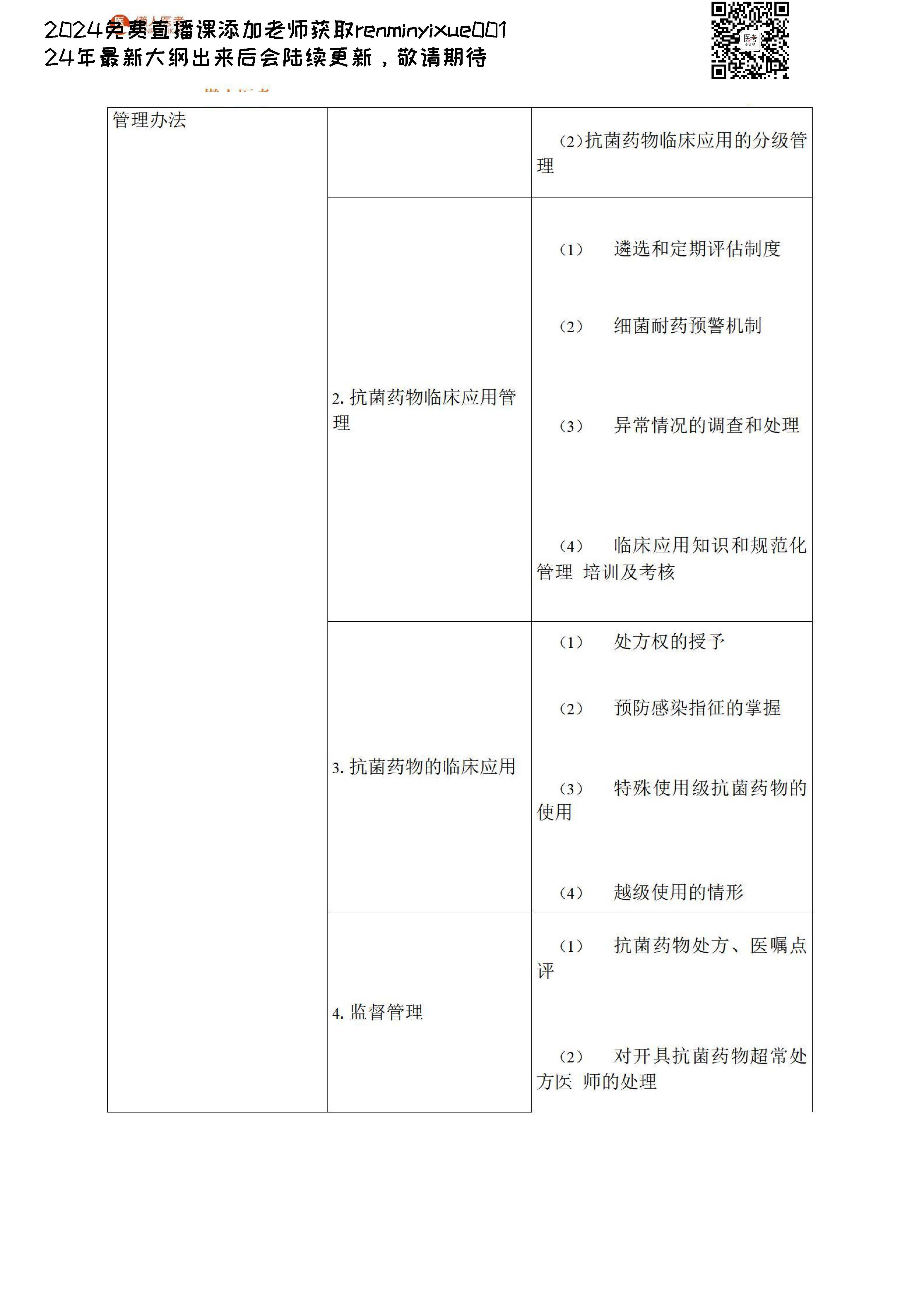 图片[101]颐考教育-医考必过吧2023临床执业医师大纲颐考教育-医考必过吧颐考教育-医考必过吧