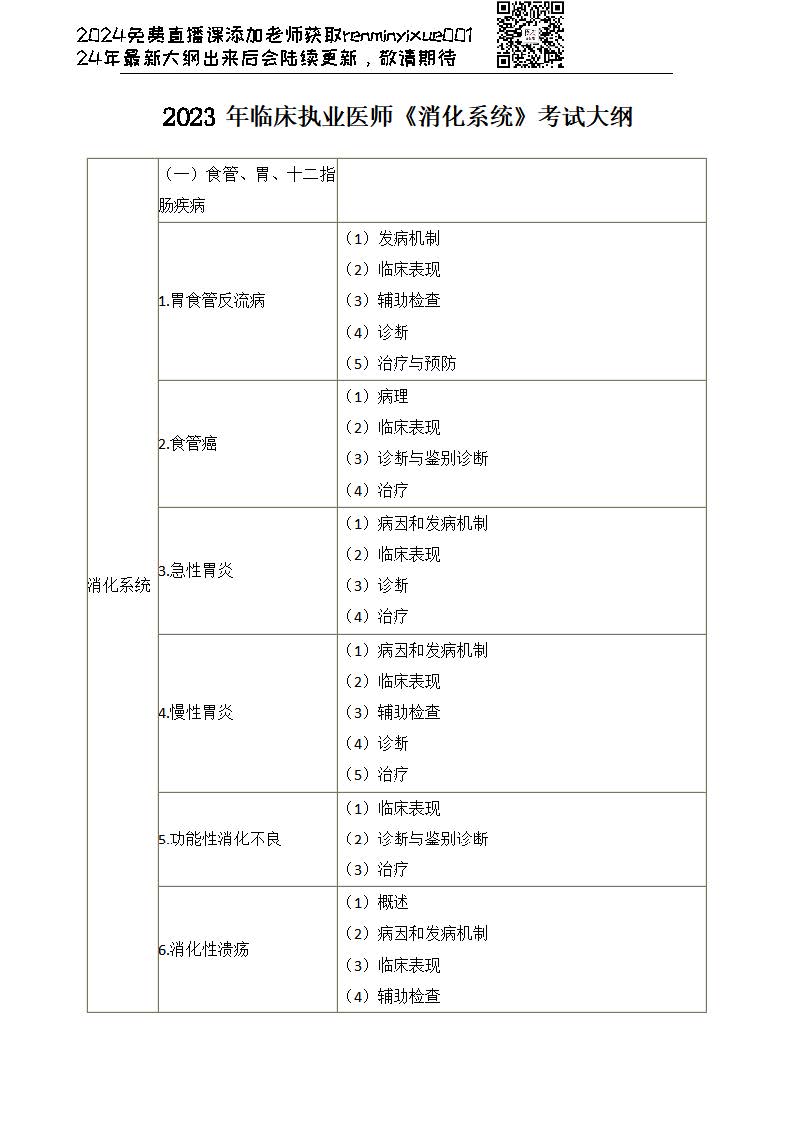 图片[105]颐考教育-医考必过吧2023临床执业医师大纲颐考教育-医考必过吧颐考教育-医考必过吧