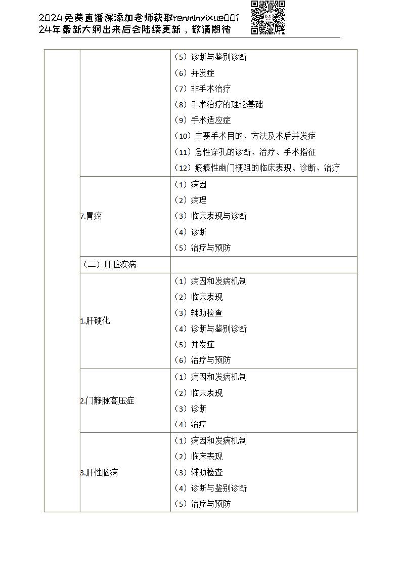 图片[106]颐考教育-医考必过吧2023临床执业医师大纲颐考教育-医考必过吧颐考教育-医考必过吧