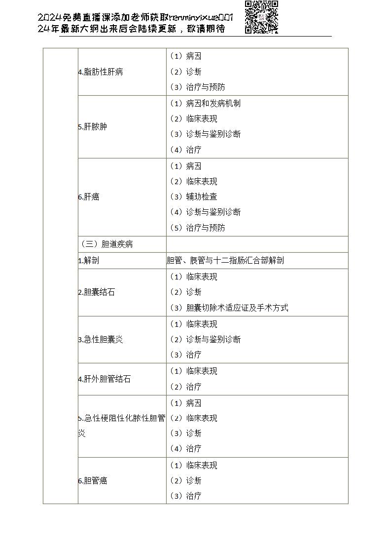 图片[107]颐考教育-医考必过吧2023临床执业医师大纲颐考教育-医考必过吧颐考教育-医考必过吧