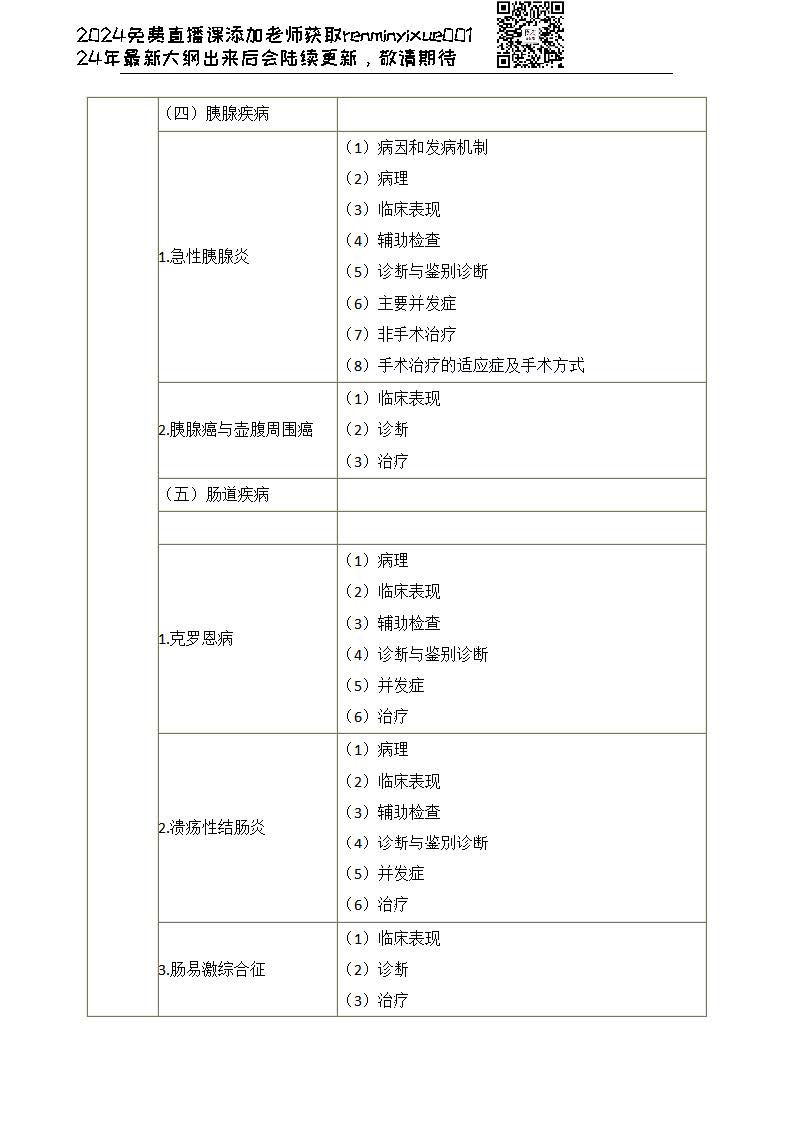 图片[108]颐考教育-医考必过吧2023临床执业医师大纲颐考教育-医考必过吧颐考教育-医考必过吧