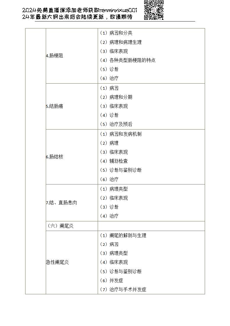 图片[109]颐考教育-医考必过吧2023临床执业医师大纲颐考教育-医考必过吧颐考教育-医考必过吧