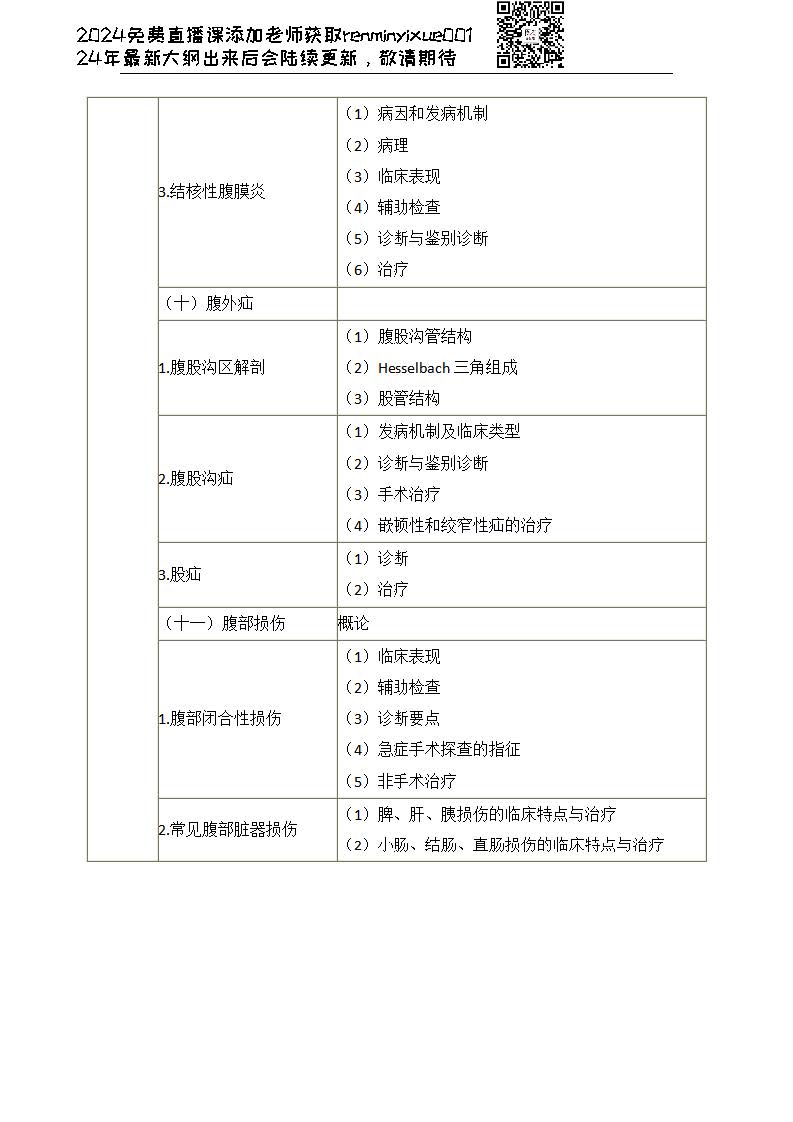 图片[111]颐考教育-医考必过吧2023临床执业医师大纲颐考教育-医考必过吧颐考教育-医考必过吧
