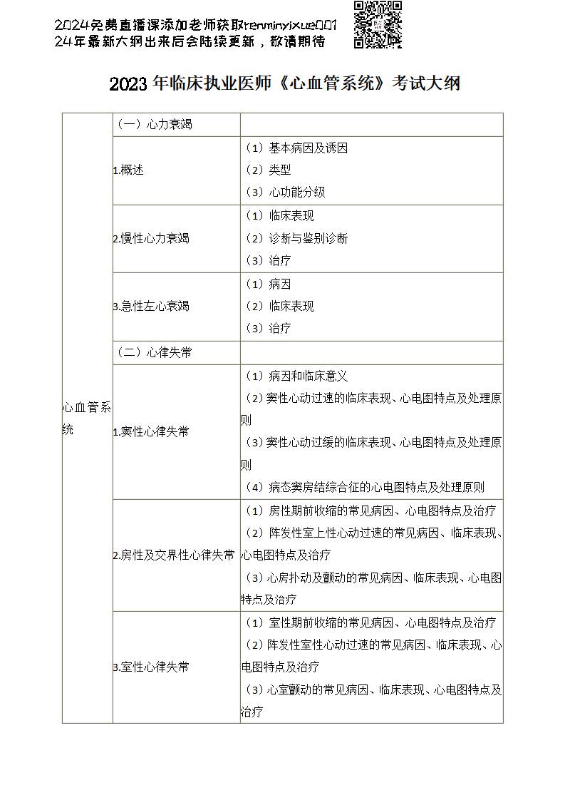 图片[112]颐考教育-医考必过吧2023临床执业医师大纲颐考教育-医考必过吧颐考教育-医考必过吧