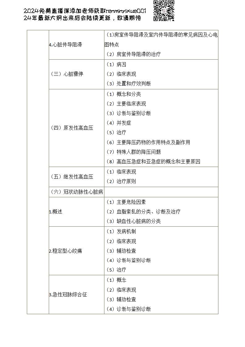 图片[113]颐考教育-医考必过吧2023临床执业医师大纲颐考教育-医考必过吧颐考教育-医考必过吧