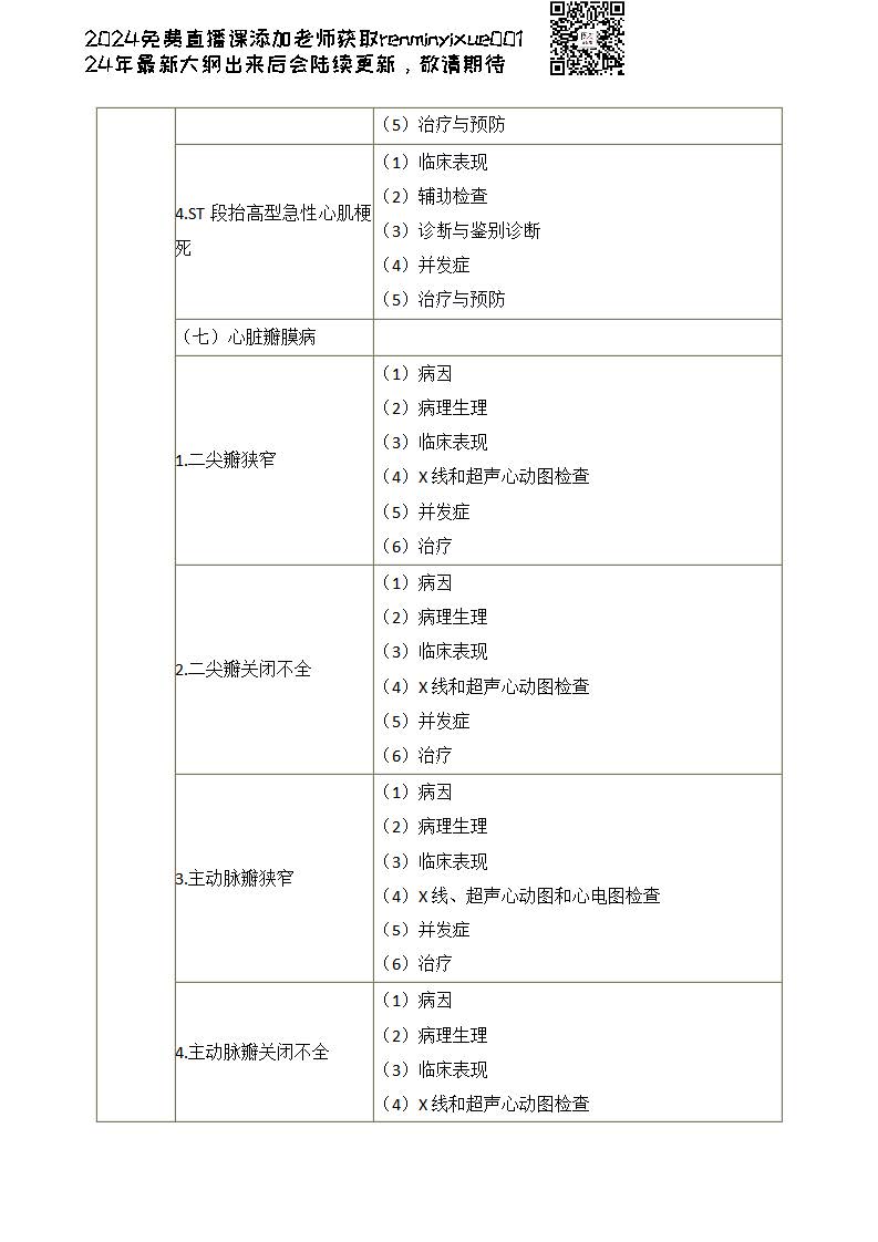 图片[114]颐考教育-医考必过吧2023临床执业医师大纲颐考教育-医考必过吧颐考教育-医考必过吧