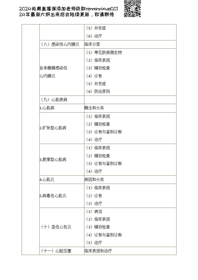 图片[115]颐考教育-医考必过吧2023临床执业医师大纲颐考教育-医考必过吧颐考教育-医考必过吧