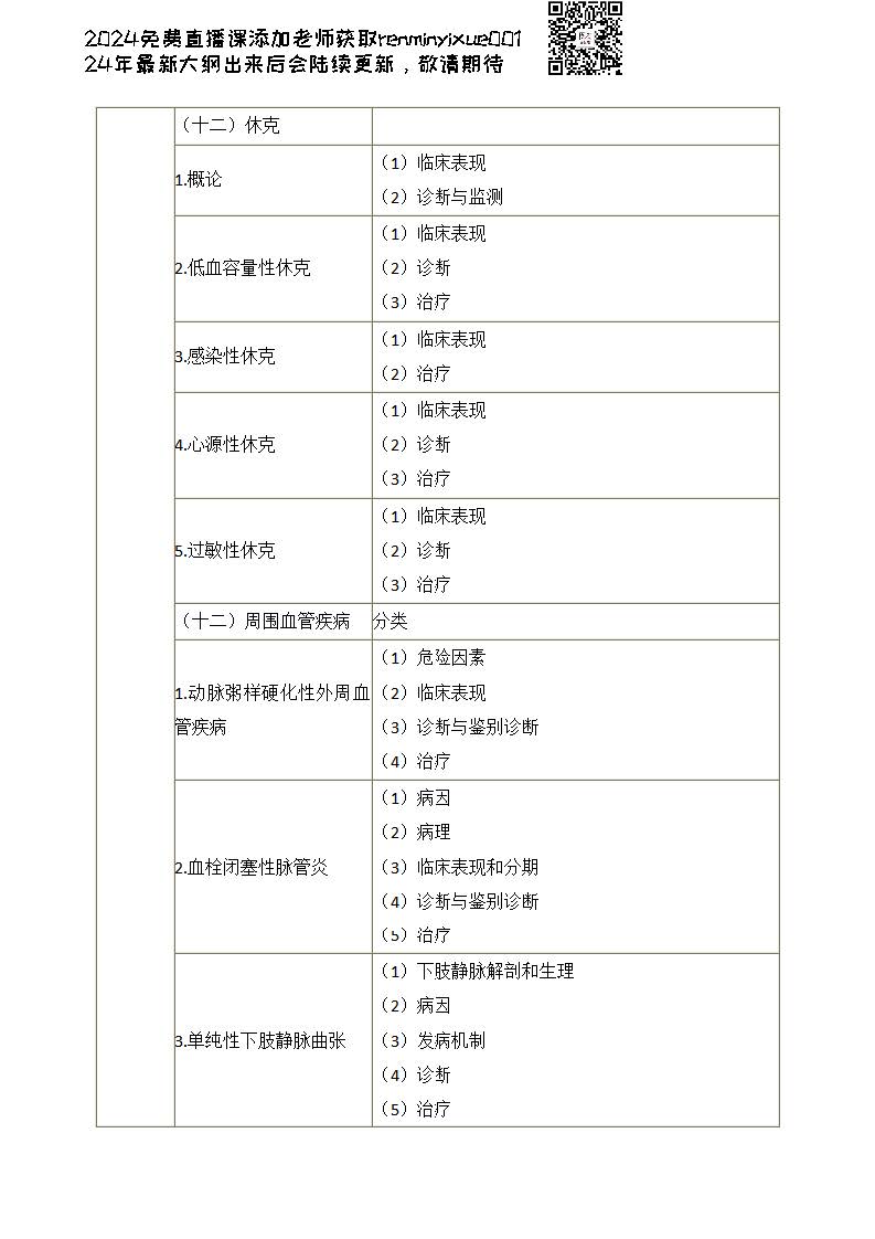 图片[116]颐考教育-医考必过吧2023临床执业医师大纲颐考教育-医考必过吧颐考教育-医考必过吧