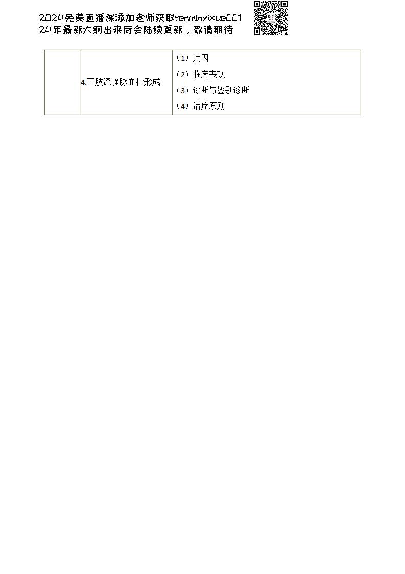 图片[117]颐考教育-医考必过吧2023临床执业医师大纲颐考教育-医考必过吧颐考教育-医考必过吧