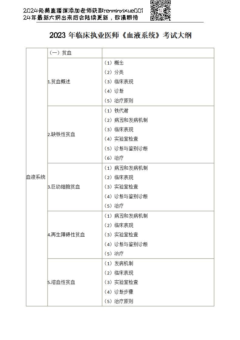 图片[118]颐考教育-医考必过吧2023临床执业医师大纲颐考教育-医考必过吧颐考教育-医考必过吧
