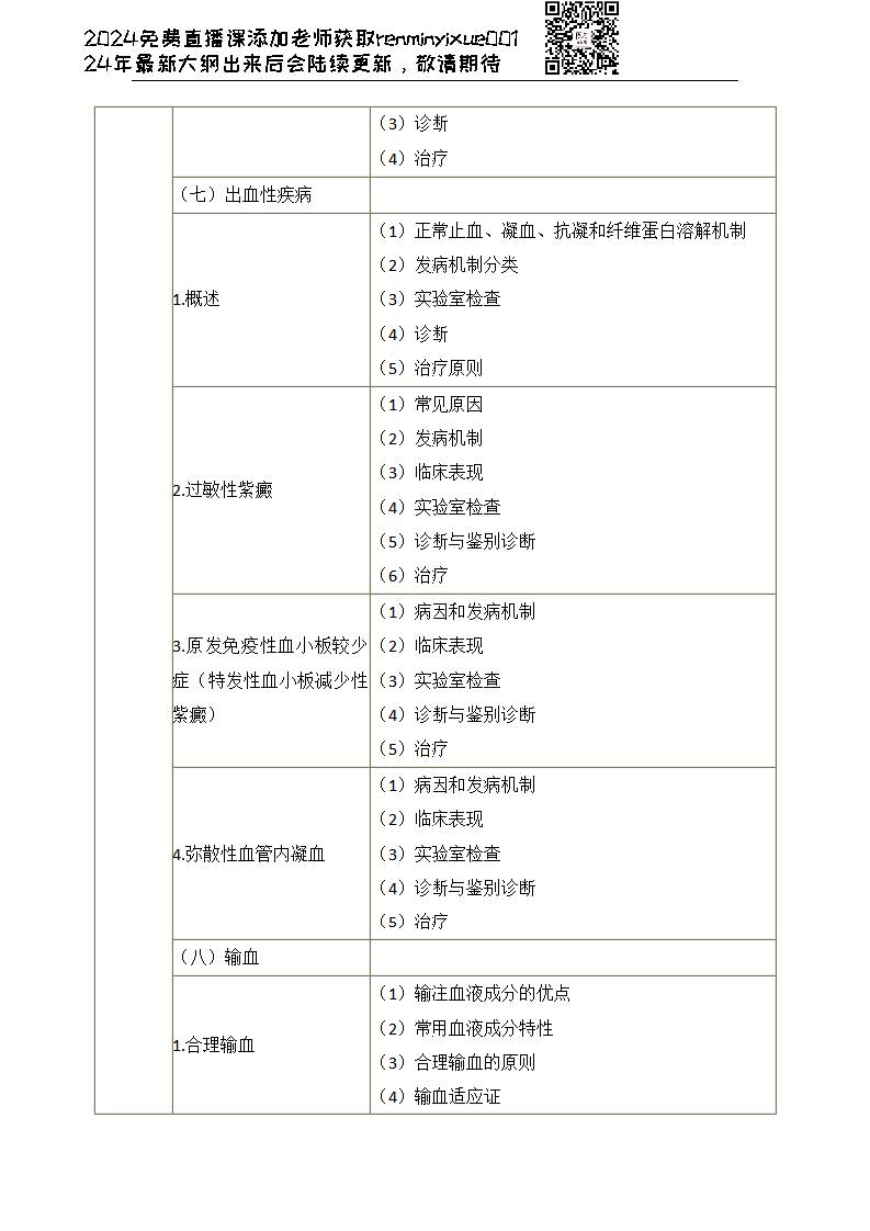 图片[120]颐考教育-医考必过吧2023临床执业医师大纲颐考教育-医考必过吧颐考教育-医考必过吧
