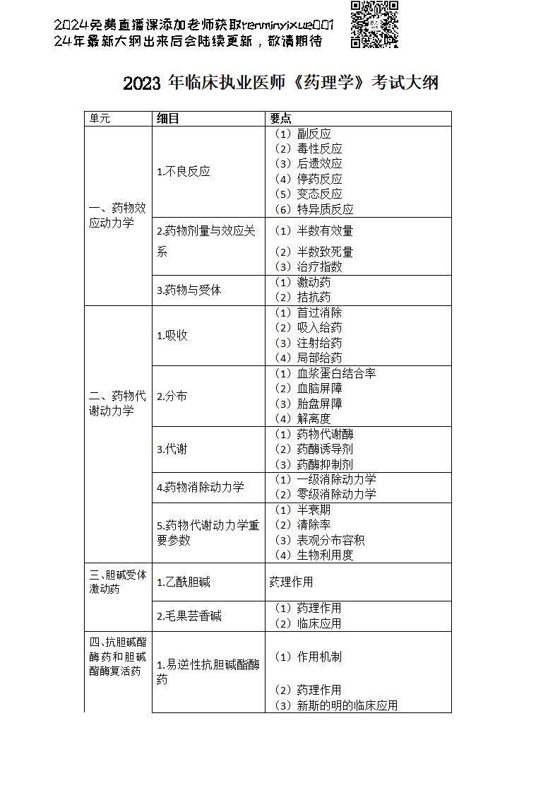 图片[122]颐考教育-医考必过吧2023临床执业医师大纲颐考教育-医考必过吧颐考教育-医考必过吧