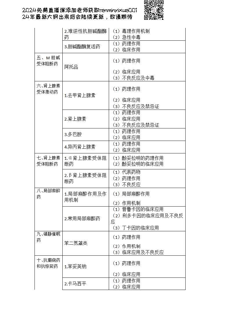 图片[123]颐考教育-医考必过吧2023临床执业医师大纲颐考教育-医考必过吧颐考教育-医考必过吧