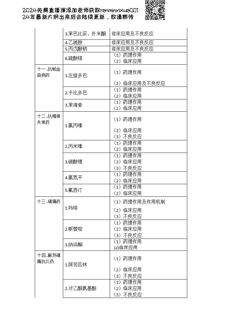 图片[124]颐考教育-医考必过吧2023临床执业医师大纲颐考教育-医考必过吧颐考教育-医考必过吧