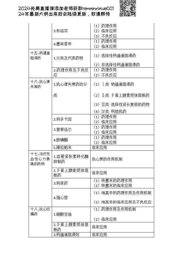 图片[125]颐考教育-医考必过吧2023临床执业医师大纲颐考教育-医考必过吧颐考教育-医考必过吧