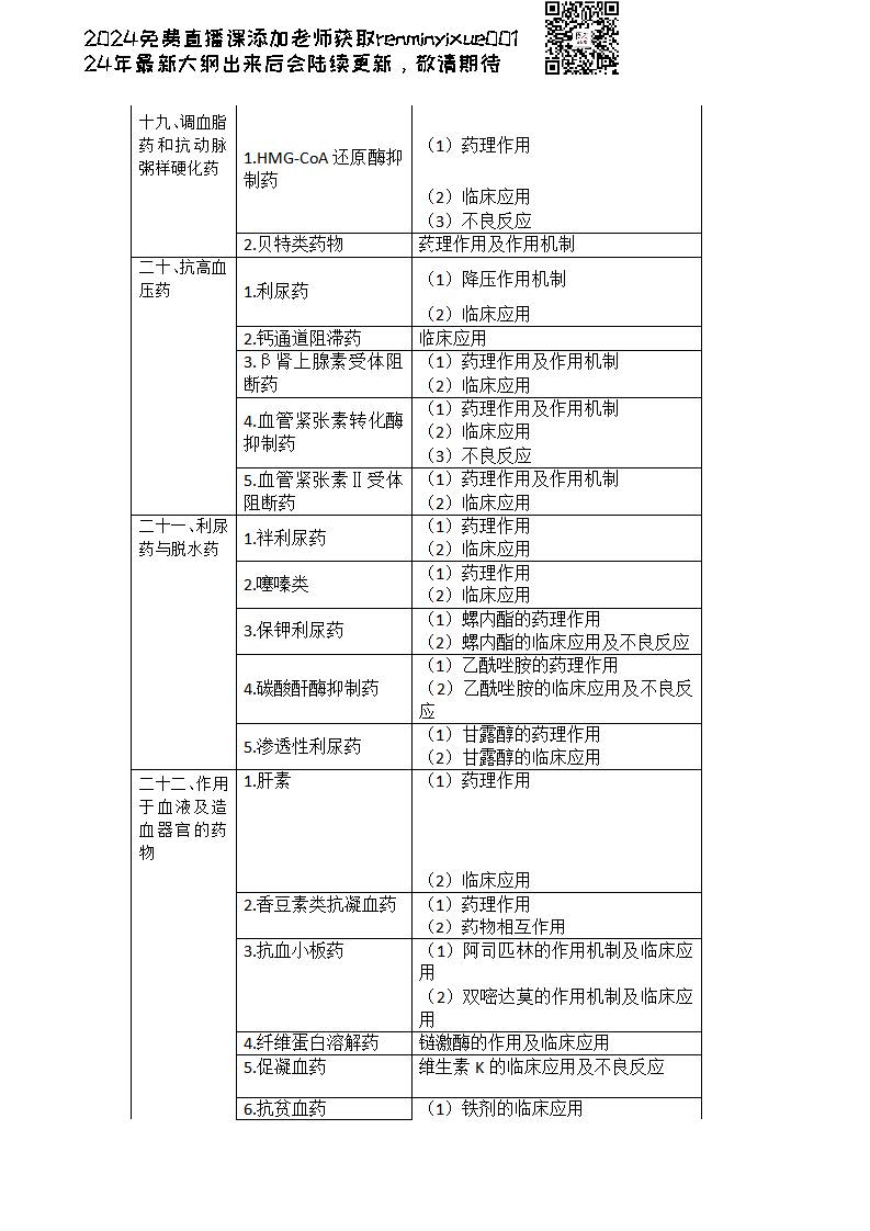 图片[126]颐考教育-医考必过吧2023临床执业医师大纲颐考教育-医考必过吧颐考教育-医考必过吧