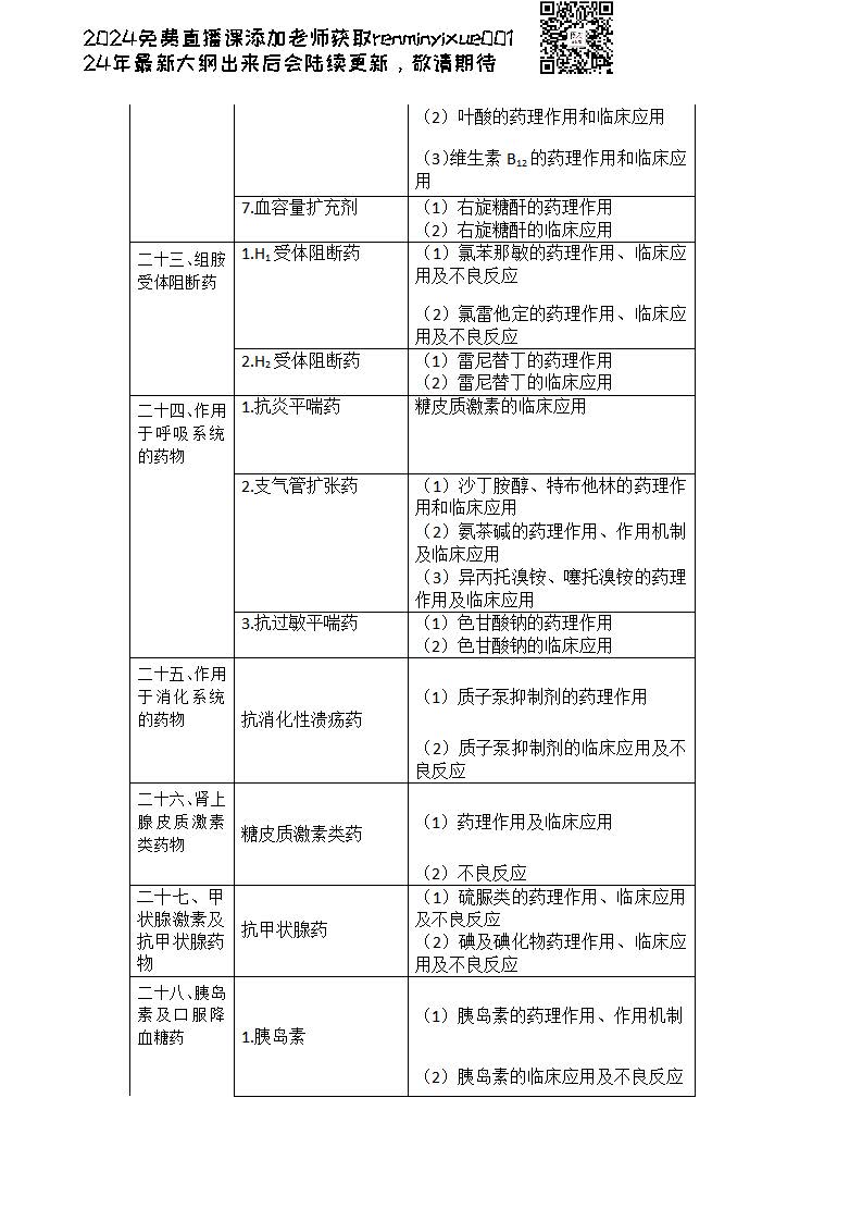 图片[127]颐考教育-医考必过吧2023临床执业医师大纲颐考教育-医考必过吧颐考教育-医考必过吧