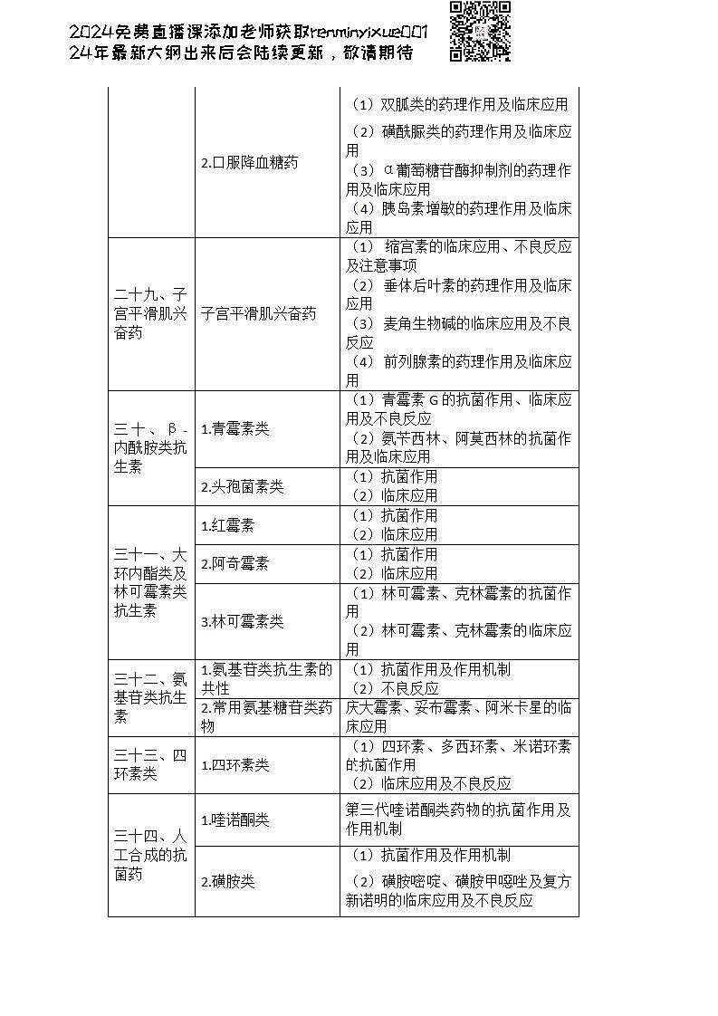 图片[128]颐考教育-医考必过吧2023临床执业医师大纲颐考教育-医考必过吧颐考教育-医考必过吧