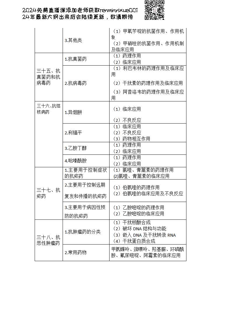 图片[129]颐考教育-医考必过吧2023临床执业医师大纲颐考教育-医考必过吧颐考教育-医考必过吧